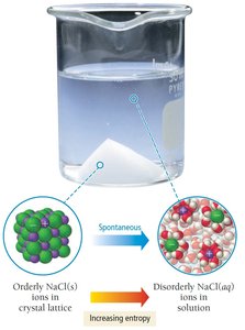 NaCl dissolution: entropy increases