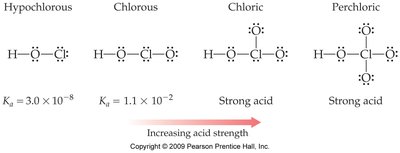Table of polyprotic acids and their Ka values