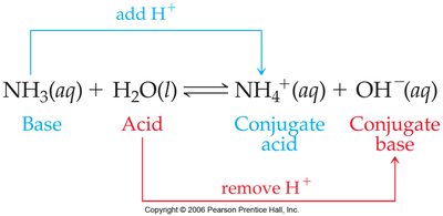 Table of weak bases and their Kb values