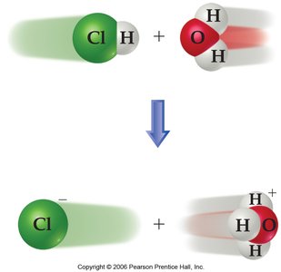 Proton transfer between HCl and H2O forming Cl- and H3O+