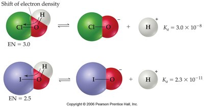 Effect of electronegativity on acid strength in oxyacids