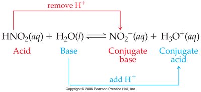 Conjugate acid-base pairs in the reaction of HNO2 and H2O
