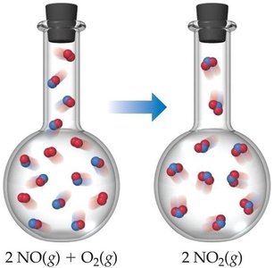 Chemical reaction: change in entropy