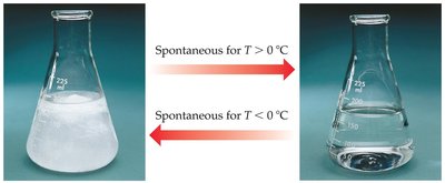 Ice melting and freezing: effect of temperature on spontaneity