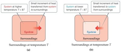 Heat transfer in reversible and irreversible processes