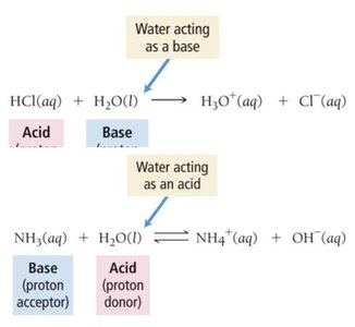 Autoionization of water