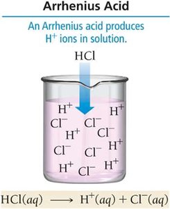 Arrhenius acid: HCl in water