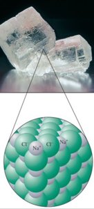 NaCl crystal and lattice structure