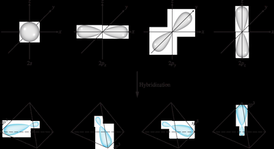 sp3 hybrid orbitals in tetrahedral geometry