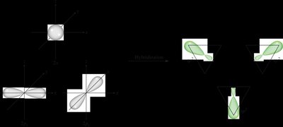 sp2 hybrid orbitals in trigonal planar geometry