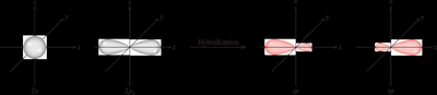 sp hybrid orbitals in linear geometry