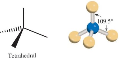 3D representation of tetrahedral geometry