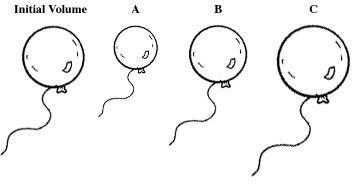 Balloon diagrams showing volume changes