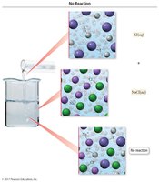 No Reaction: Mixing KI and NaCl