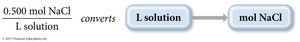 Molarity as a conversion factor: L solution to mol NaCl