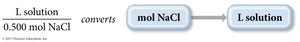 Molarity as a conversion factor: mol NaCl to L solution