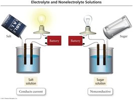 Electrolyte and Nonelectrolyte Solutions
