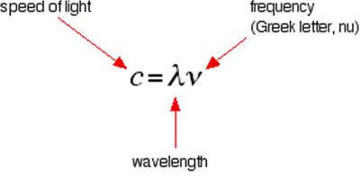 Electromagnetic spectrum table