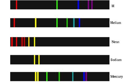 Emission spectra of different elements