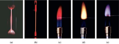 Flame test and diffraction