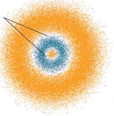 Principal quantum number diagram