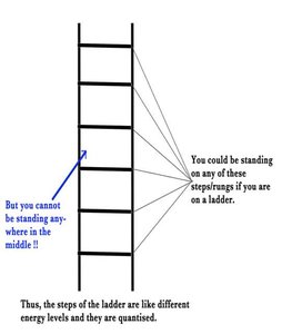 Ladder analogy for quantized energy levels