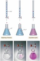Titration setup and endpoint
