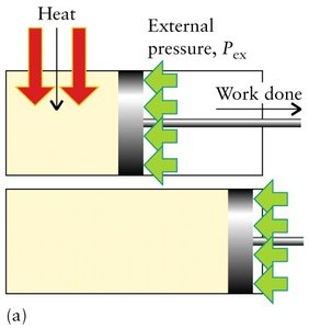 Piston work and heat