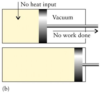 Expansion against vacuum (no work done)