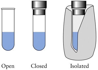 Open, closed, and isolated systems