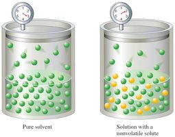 Vapor pressure lowering by nonvolatile solute