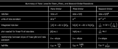 Acid and base ionization constants table