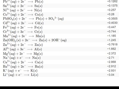 Summary table of rate laws for zero, first, and second order reactions