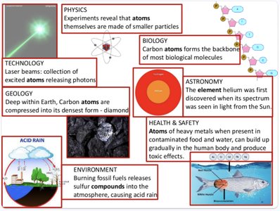 Applications of atoms in various fields