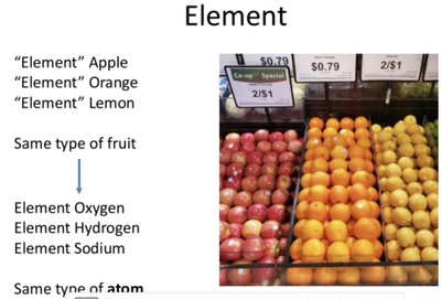 Fruit analogy for elements