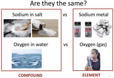 Compound vs. element comparison