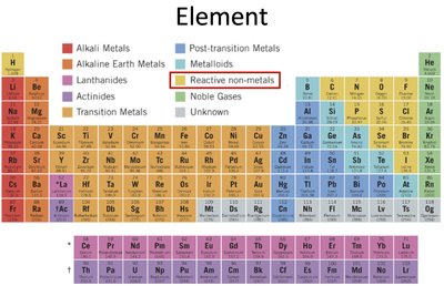 Periodic table with element classification