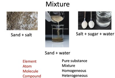 Examples of mixtures