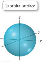 1s orbital surface (spherical)