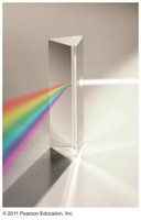 White light passing through a prism and separating into colors