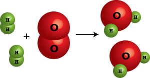 Molecular diagram of hydrogen and oxygen forming water