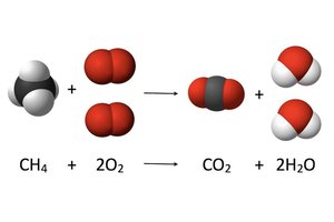 Ball-and-stick model of methane combustion reaction