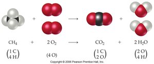 Balanced methane combustion with atom counts