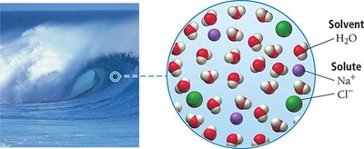 Seawater as a solution: water as solvent, Na+ and Cl- as solutes