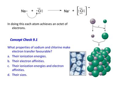 Lewis dot diagram for NaCl formation