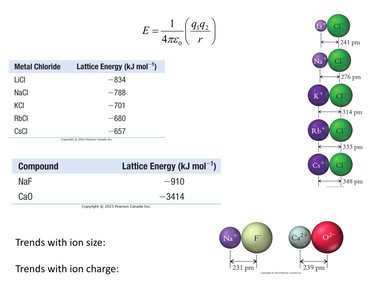 Trends in lattice energy with ion size and charge