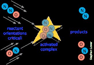 Transition state and reactant orientation