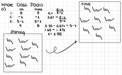 Equilibrium calculation and molecular sketches