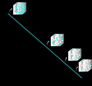 Zeroth-order half-life graph