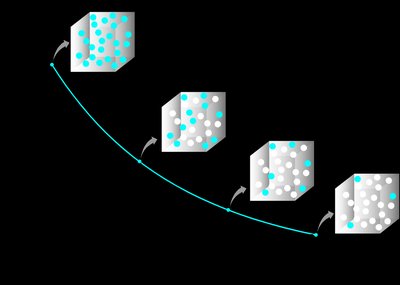 First-order half-life graph